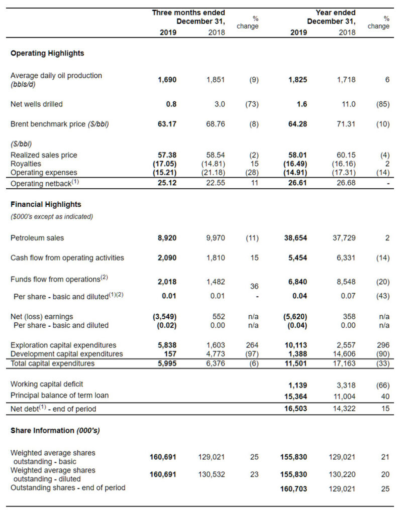 Touchstone Exploration Results