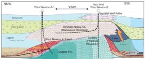 Reabold Resources