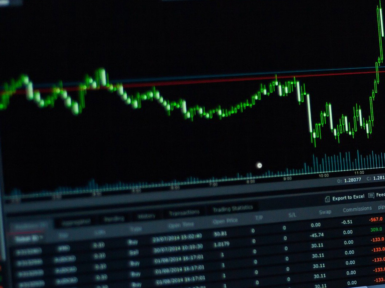 Broker Ratings