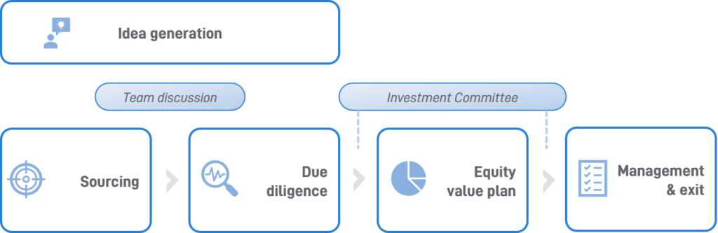 Gresham House Strategic plc
