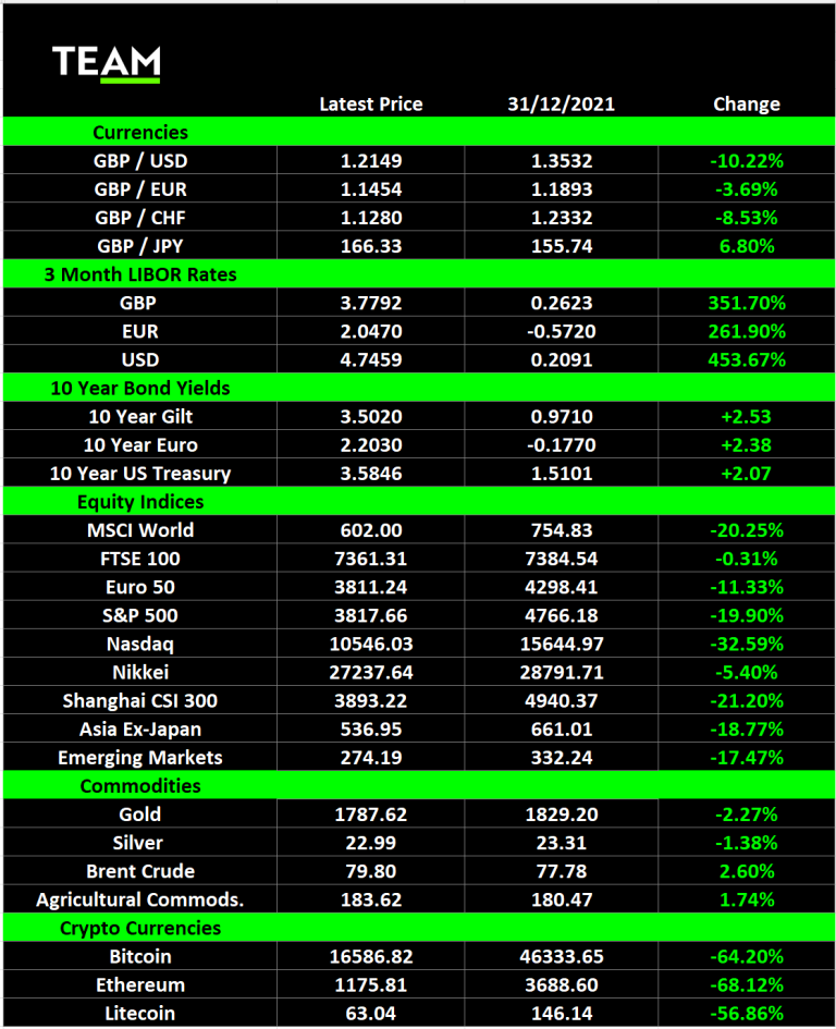Market Summary