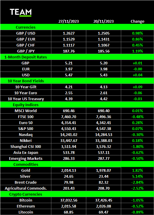 Nvidia and EasyJet break records