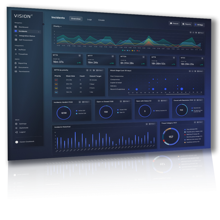 Smarttech247