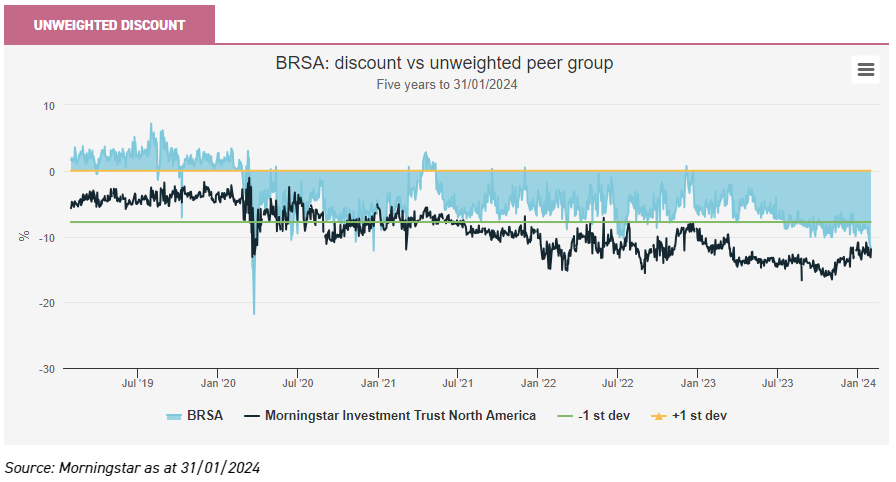 BlackRock Sustainable American Income Results